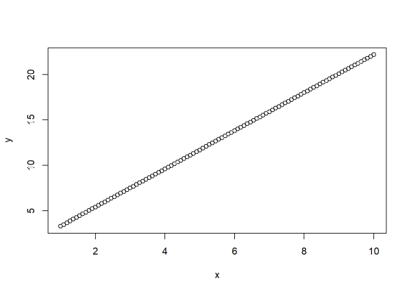 y as a function of x