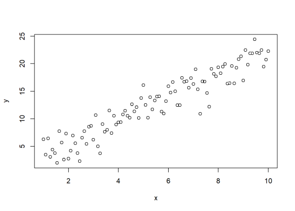 y as a function of x plus constant error variance