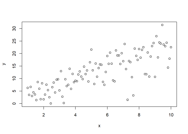 y as a function of x plus non-constant error variance