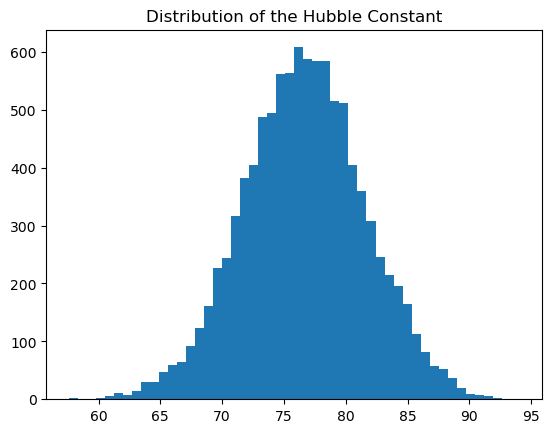 Histogram of bootstrap replicates.