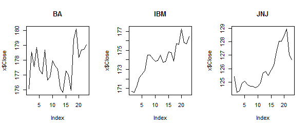 a one by three grid of plots