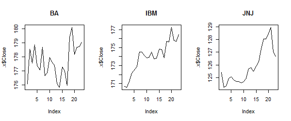 a one by three grid of plots