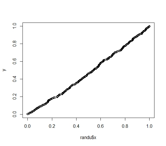 example qq plot, uniform versus uniform