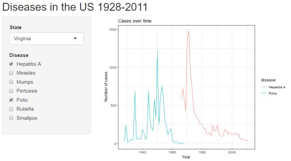 Screenshot of Shiny app under development with Disease checkboxes added.