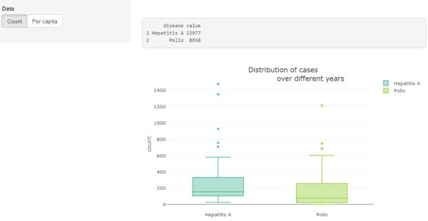 Screenshot of boxplot added to Shiny app.