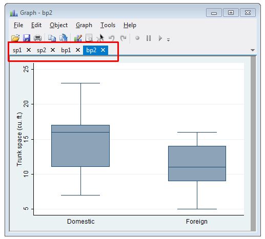 A single plot with four tabs, with each tab representing a plot. The last tab, bp2, is active showing a boxplot.