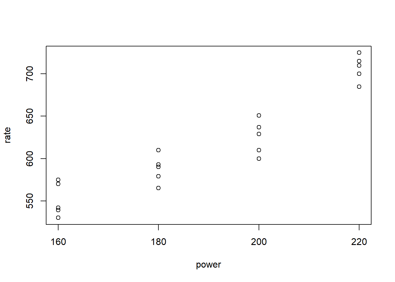 One scatterplot