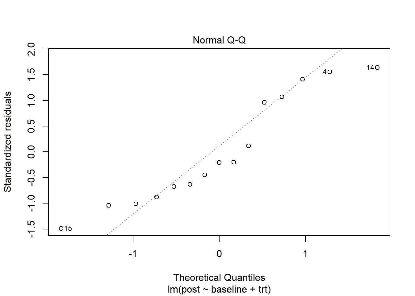 QQ plot of residuals