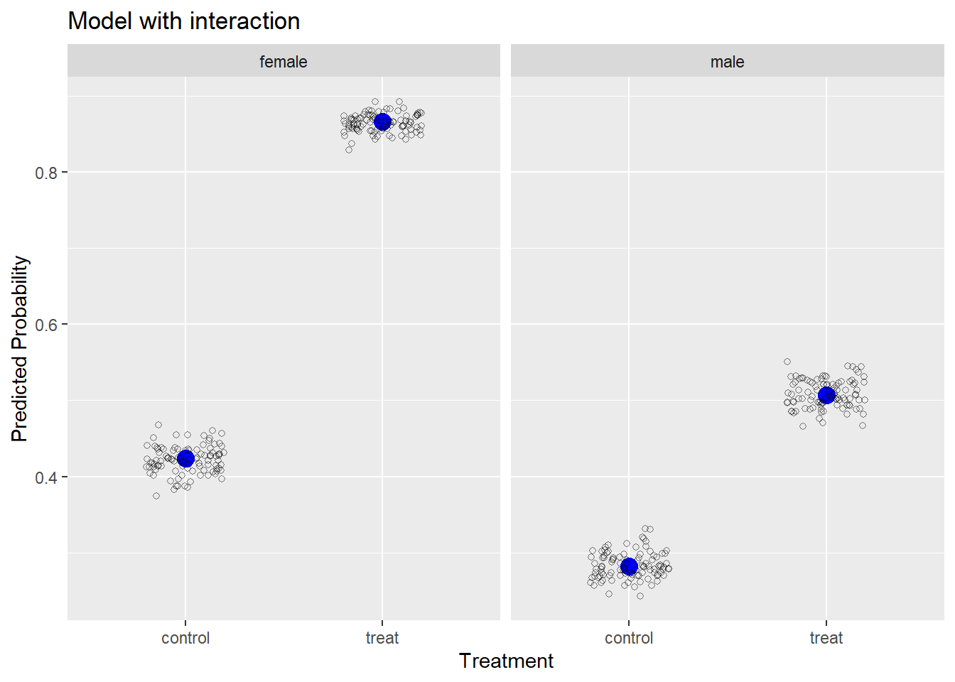 One jitter plot