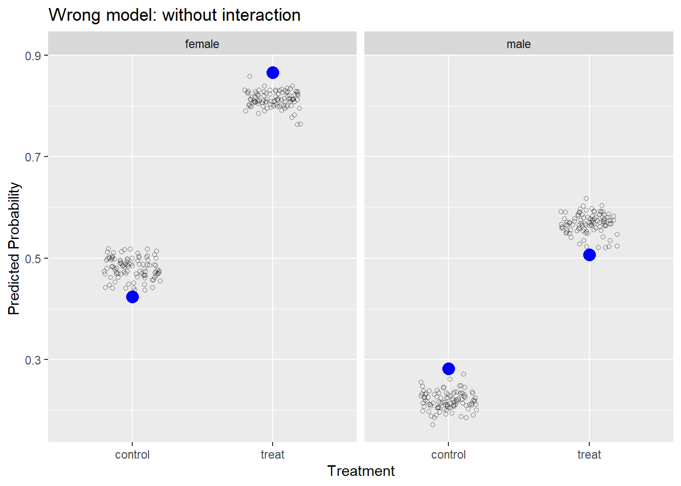 One jitter plot