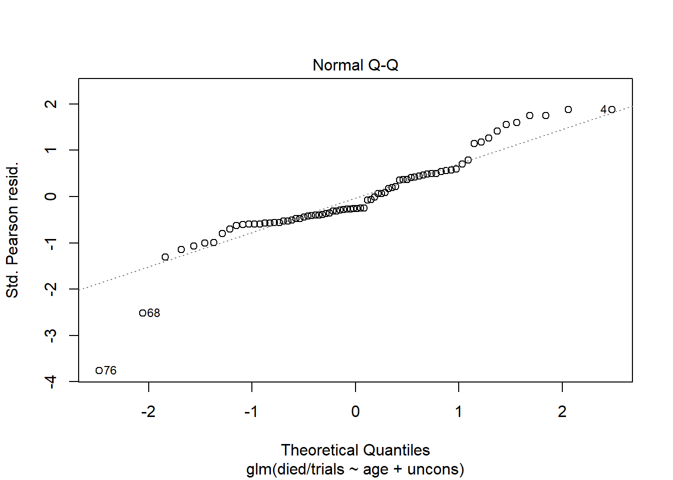 One plot