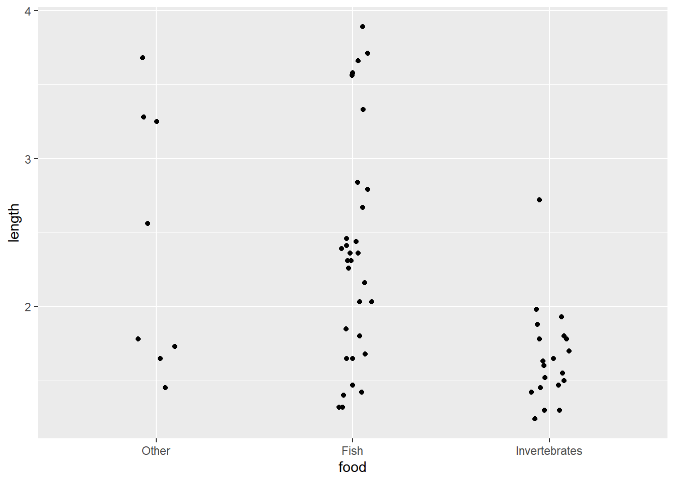 One scatterplot