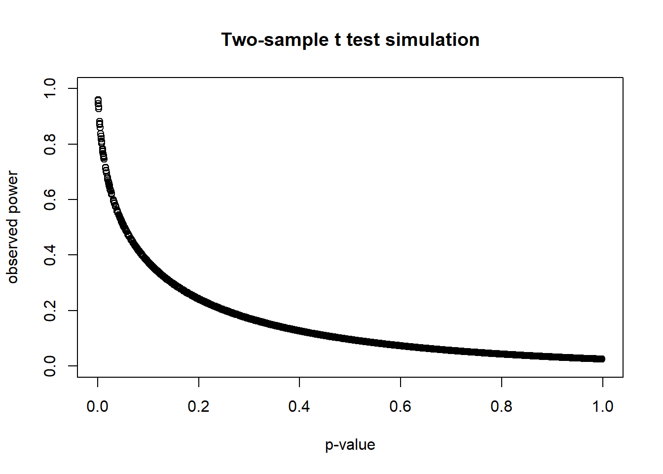 One plot