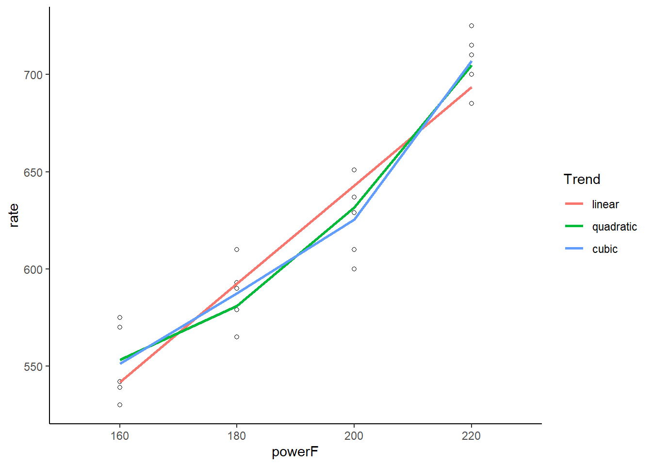 One lineplot