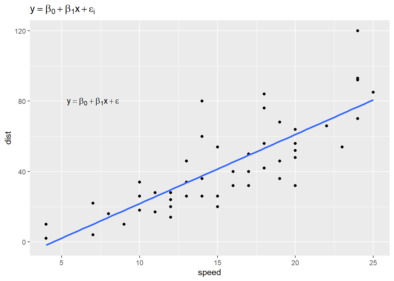 One plot