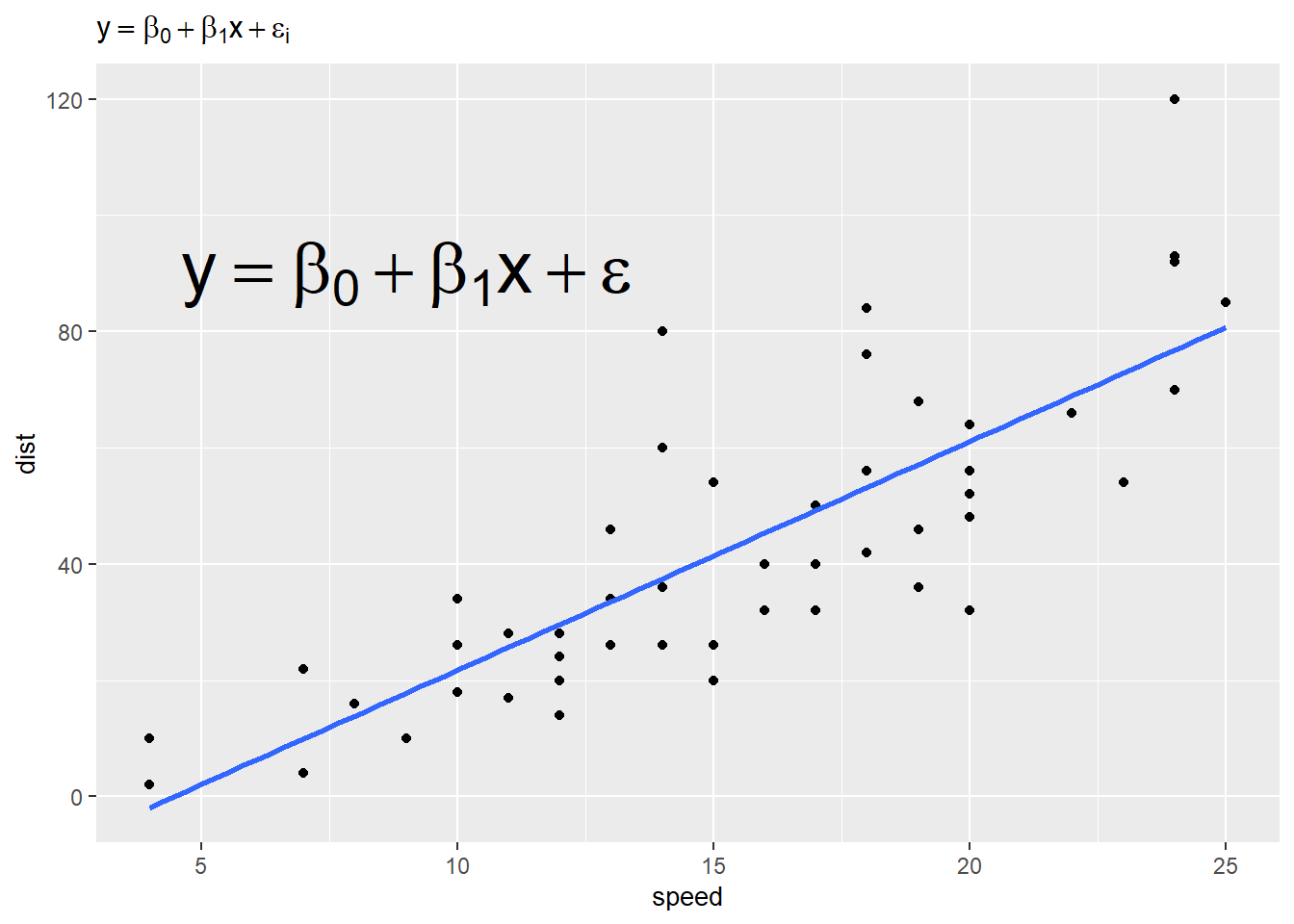 One plot