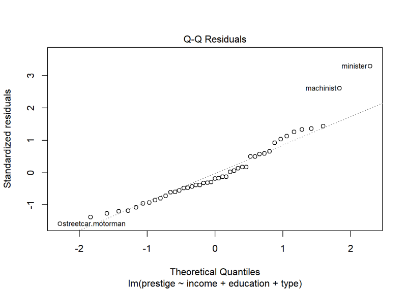 QQ Plot of residuals