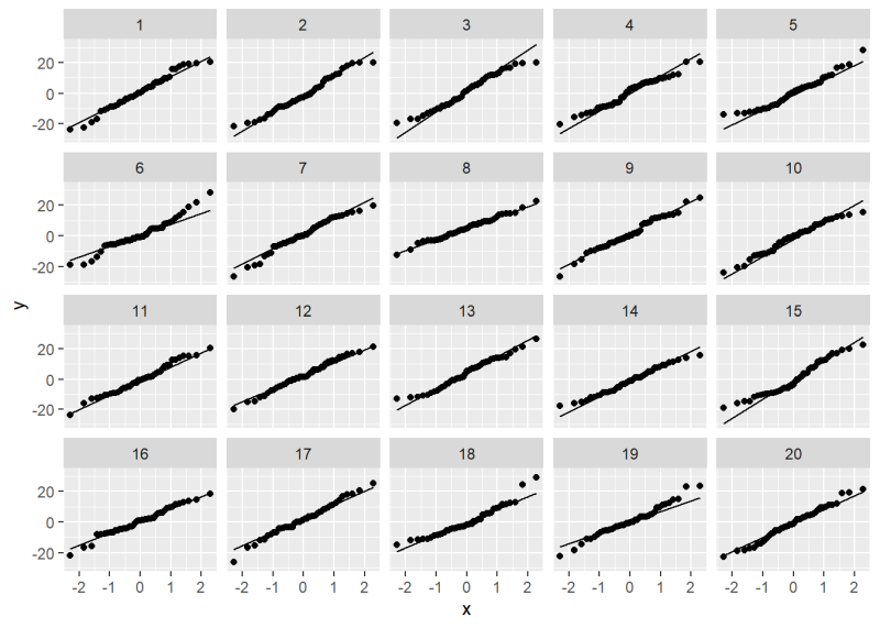 Lineup plot of 20 QQ plots.