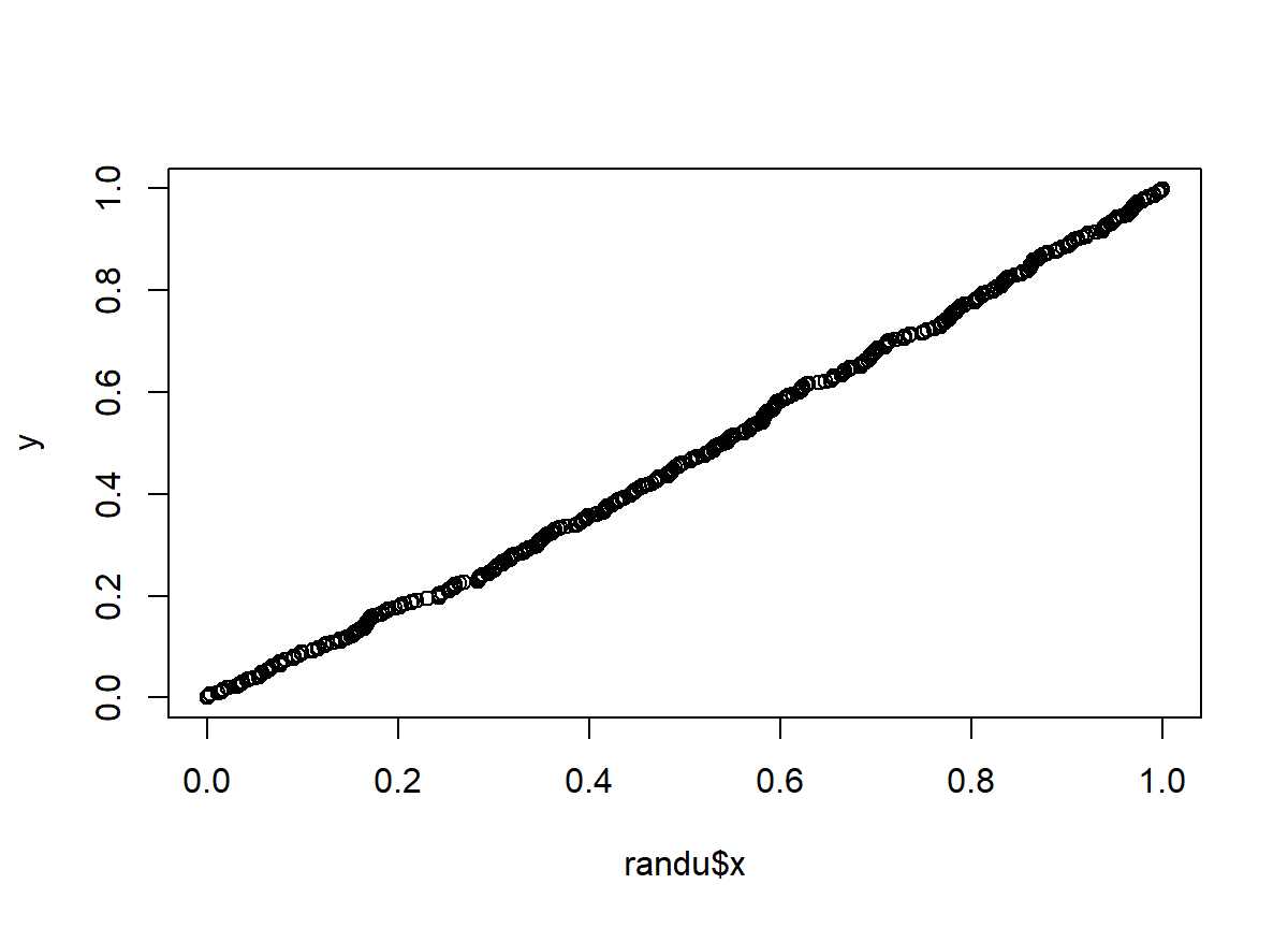 QQ plot of uniformly distributed data.