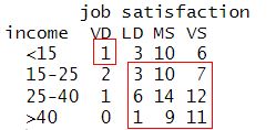 Table with first set of concordant pairs highlighted