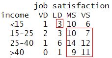 Table with second set of concordant pairs highlighted