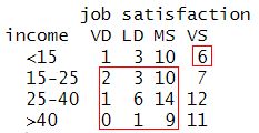 Table with first set of discordant pairs highlighted